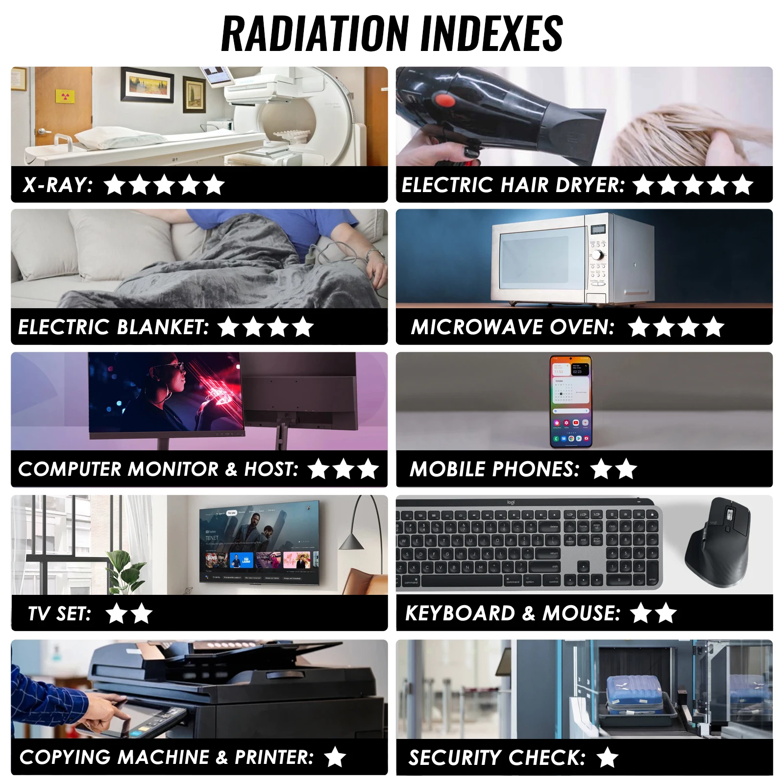 Professional EF/MF/RF Radiatio - огляд і ціна Electronics Quiz