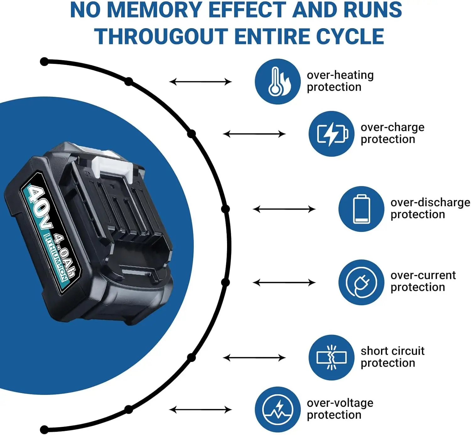 2 шт. BL4050 BL4040 4,0 Ач 40 В XGT аккумулятор MAK40V Замена для Makita BL4050F BL4025 40 В литий-ионный аккумулятор Pin