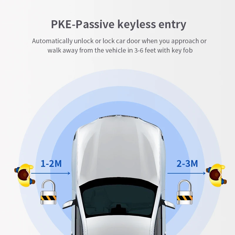 EASYGUARD CAN BUS pke remote starter with NFC card for BMW /F44/F45/F46/F48/F49/F39/F15/F16/F90/F92/F97/F98