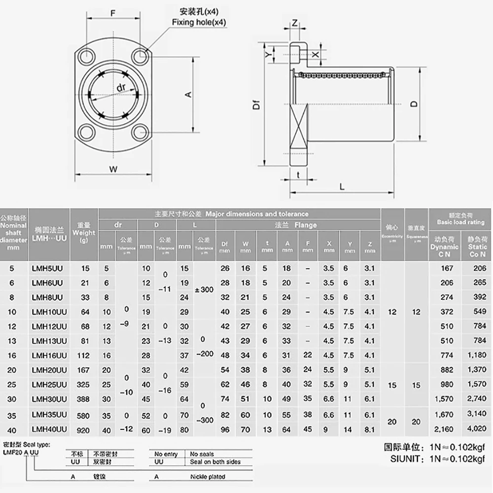 1PCS LMH 6 8 10 12 13 16 20 25 30 35 40 UU or LUU Oval Flange Bushing Router Shaft CNC Linear Bearing For 3D Printer Parts Rods