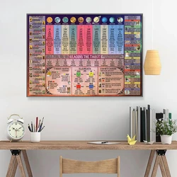 Reading the Tarot Poster Tarot Card Meanings Print Tarot Numerology Astrology Wall Art Canvas Painting Pictures Home Decor