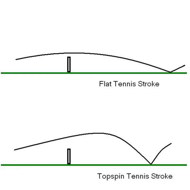 Рисунок 3 - Теннисный свисток Topspin