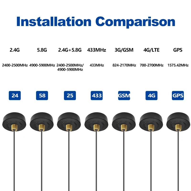 HXANT Multi-Frequency Waterproof Panel Mount Antenna for 2.4G 5.8G Dual Band 433MHz 3G 4G with SMA Connector