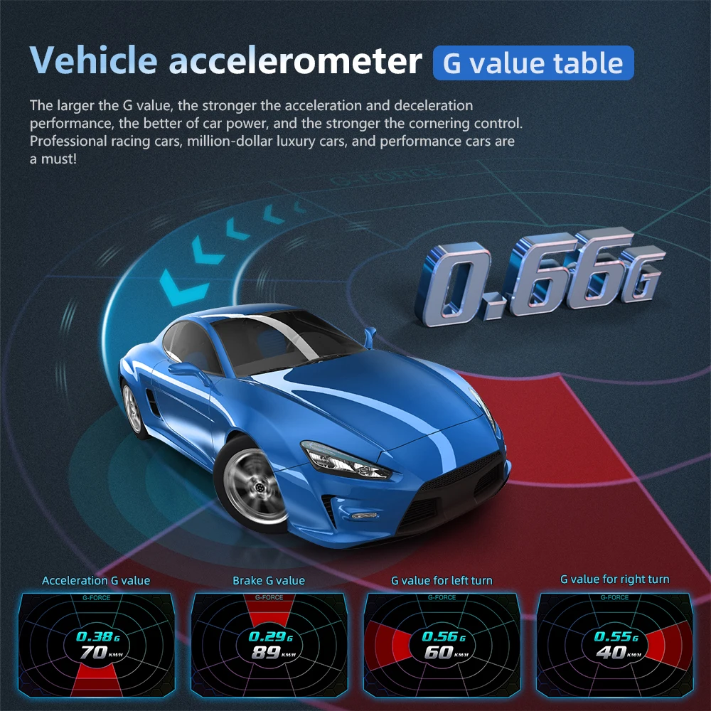 자동차 헤드업 디스플레이 OBD 테스터 OBD2 HUD - Electronics Gadgets For Car 리뷰 및 가격