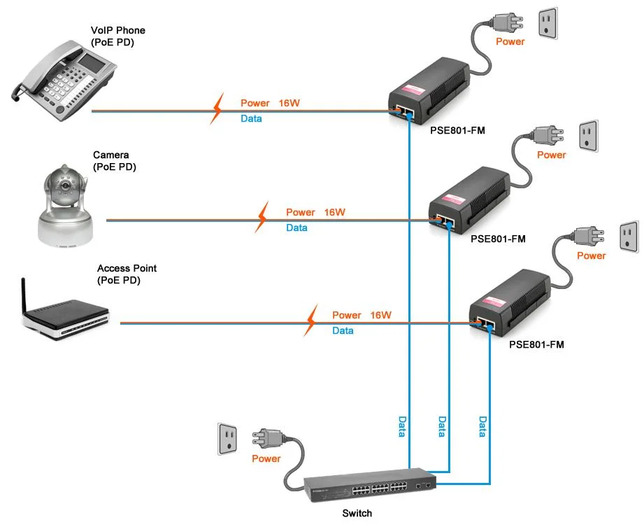 Poe Injector 48V 30W Output Full Out 100Mbps Power Over Ethernet Single PoE Support Lighting Protection 802.11G PoE Adapter