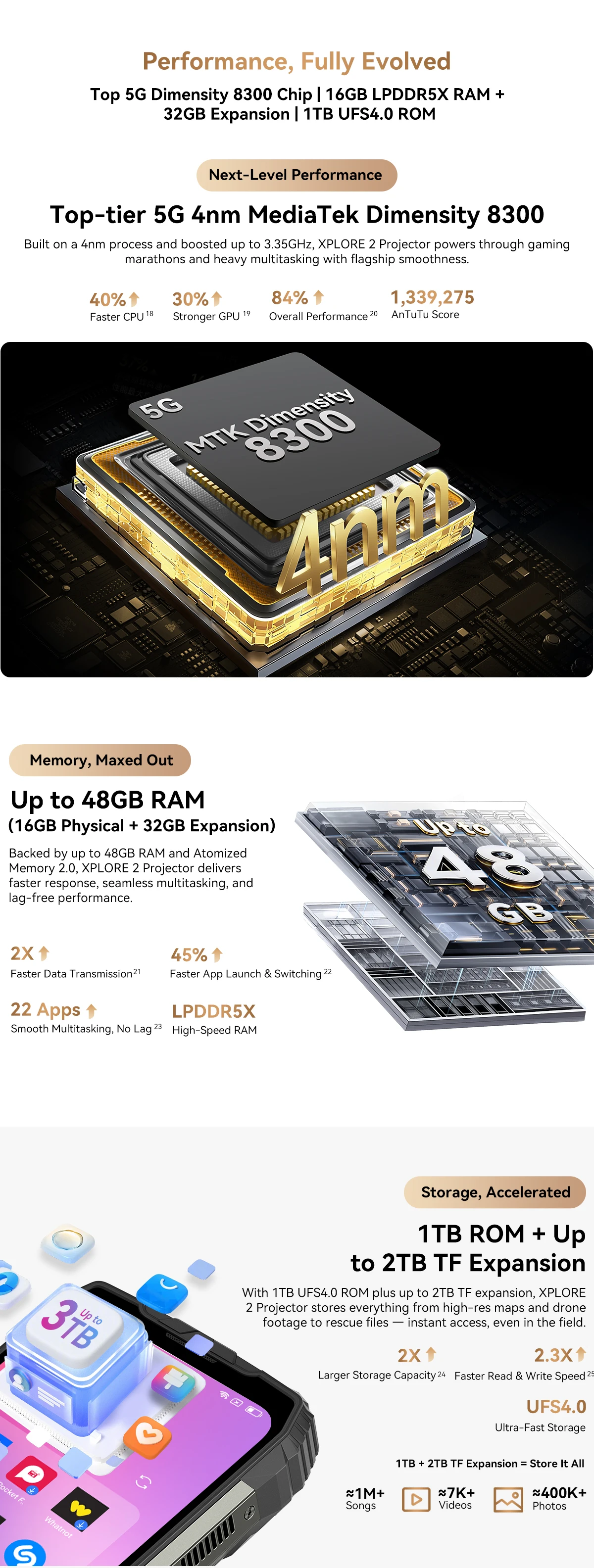 Blackview XPLORE 2 Projector 5G Rugged Phone 6.73” Display MediaTek Dimensity 8300 Telephone 20000mAh Smartphone Android 15 NFC