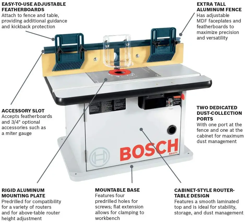 RA1171 25-1/2 in. x 15-7/8 in. Benchtop Laminated MDF Top Cabinet Style Router Table with 2 Dust Collection Ports