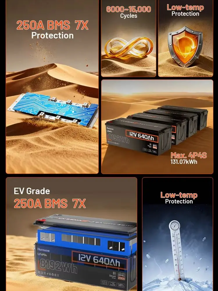 Humsienk 12V 640Ah LiFePO4 Lithium-Batterie mit Bluetooth, 250A BMS, 15000+ Zyklen, 600Ah+ LiFePO4-Akku, IP65 & Tieftemperaturschutz, Max. 8192Wh Ausgangsleistung Perfekt für Off-Grid, Heim-Backup,