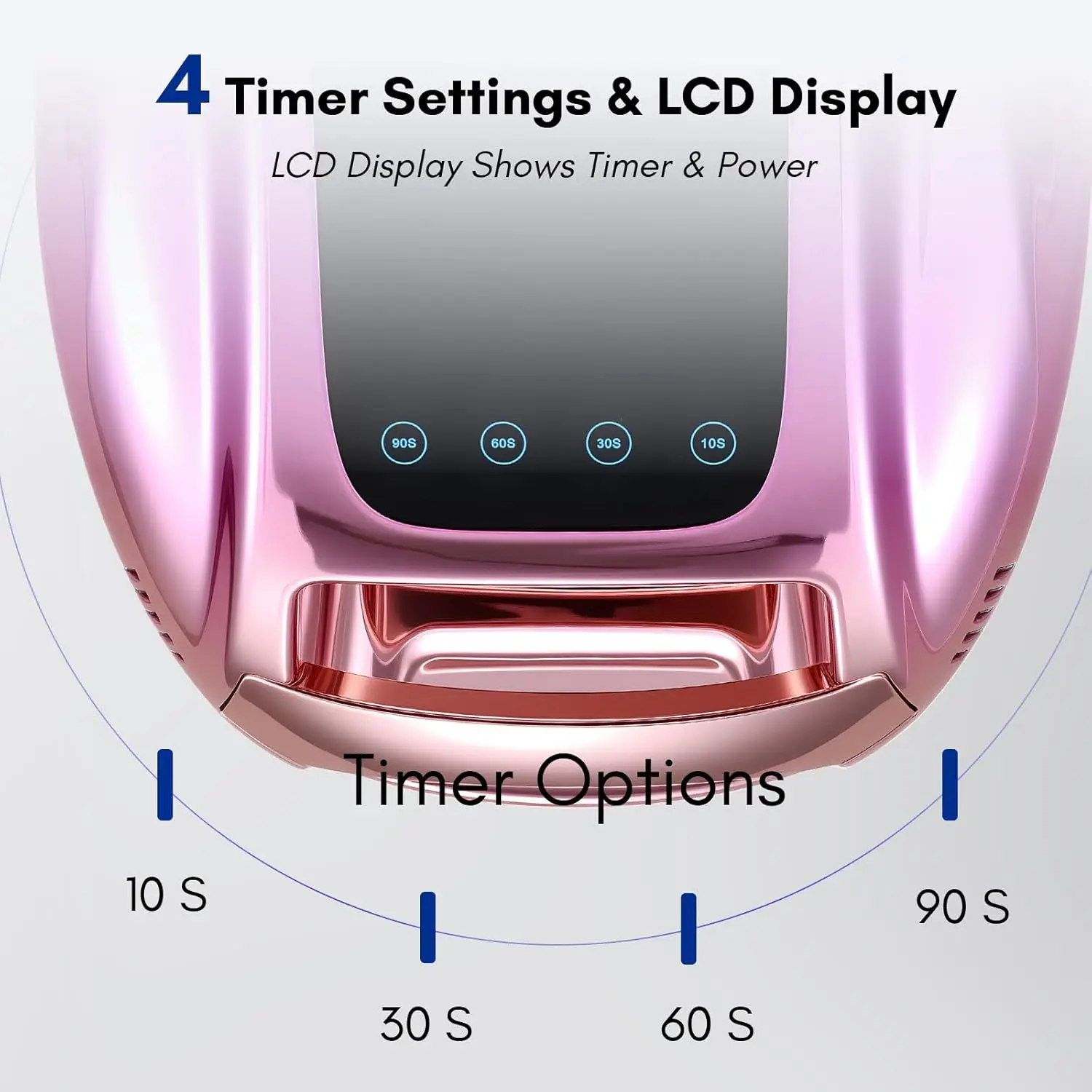 Makartt UV LED Nail Lamp - Fast Curing UV Light with Handle Nail Dryer with 42 Beads 4 Timers Cordless Rechargeable Lamp LCD