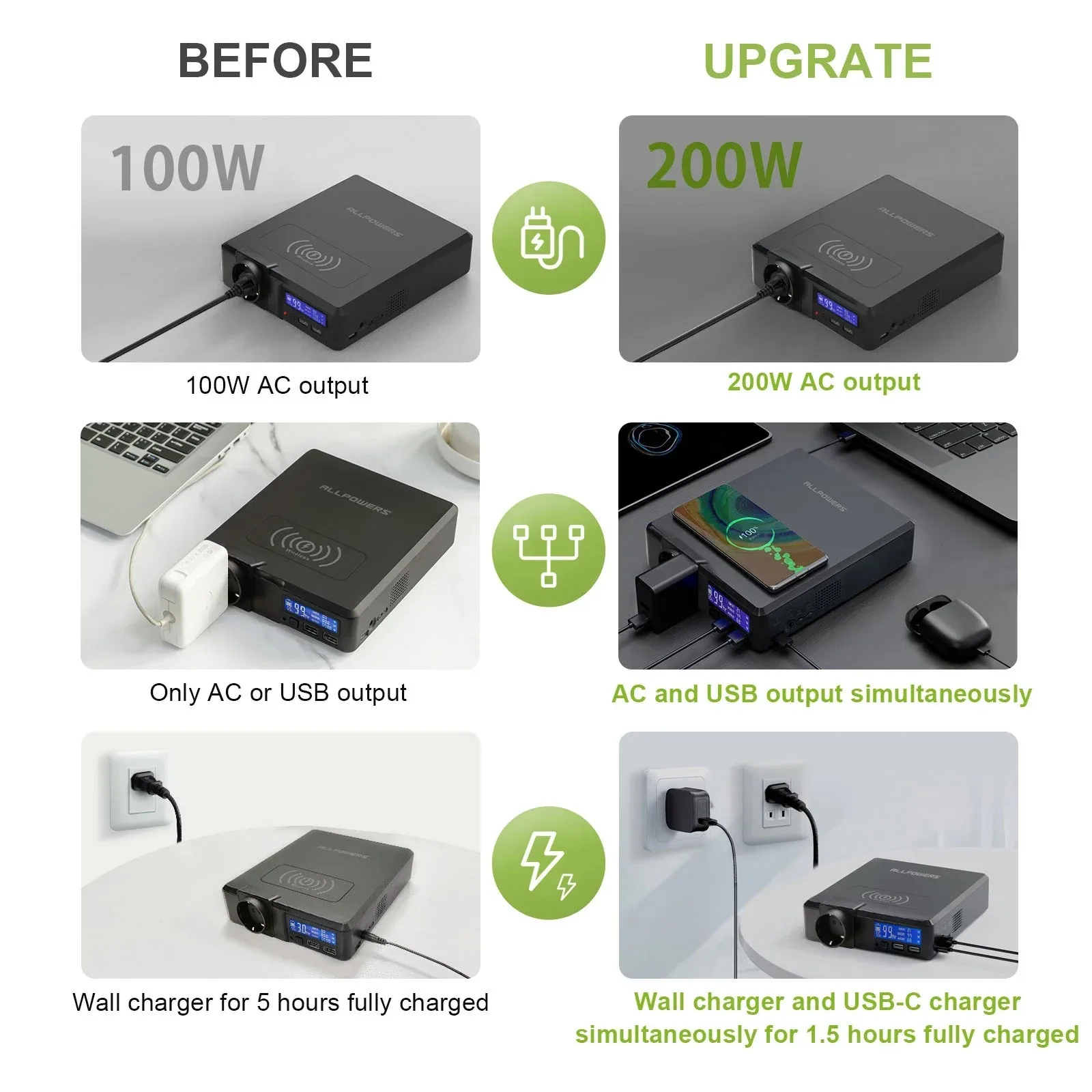 All powers Solar Power bank 154wh 41600mah externes Batterie ladegerät, Kraftwerk 200w tragbarer Generator Not strom versorgung