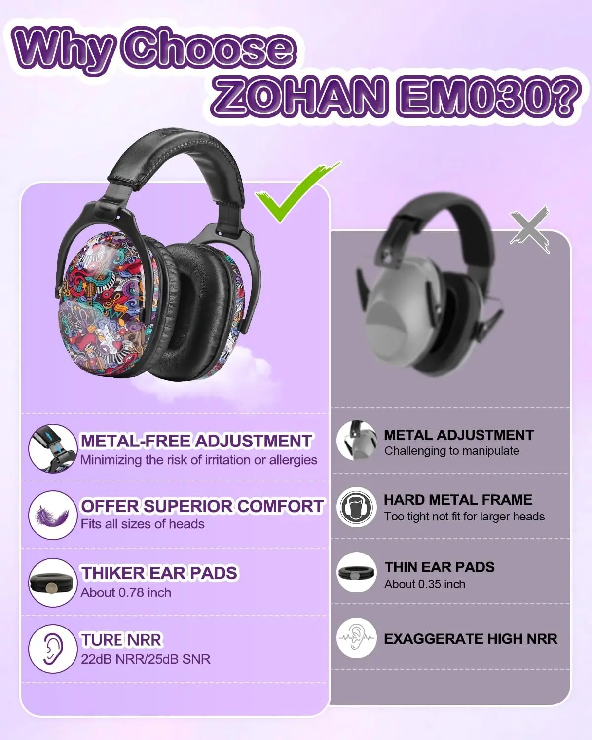 ZOHAN Kids Ear Protection Headphones Noise Reduction Ear Muffs Autism Toddler Childhood Ear Defenders Sleep Soundproof Gift