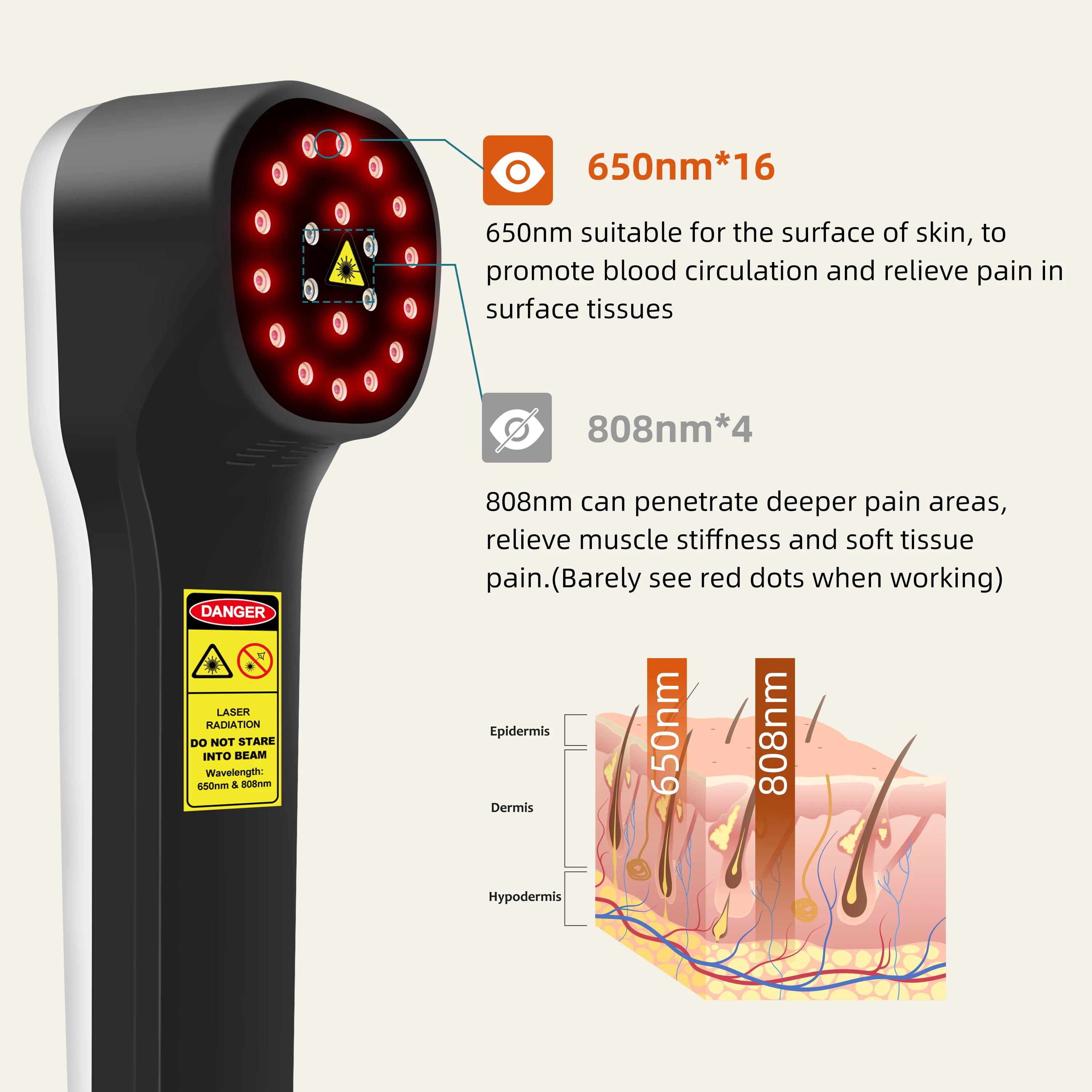 ZJKC Pain Relief Red Light Cold Laser Therapy Machine 880mW LLLT Physiotherapy for Muscle Recovery & Inflammation Reduction