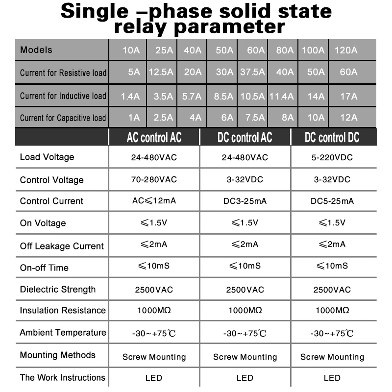 10A SSR 25A Solid State Relay 40A Output 3-32VDC 24-480VAC 220V Single Phase DC TO AC 40A Relay SSR HeatSink SSR 40DA