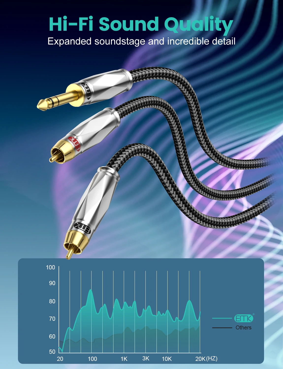 EMK 6.35 to 2RCA Audio Conversion Cable 1/4