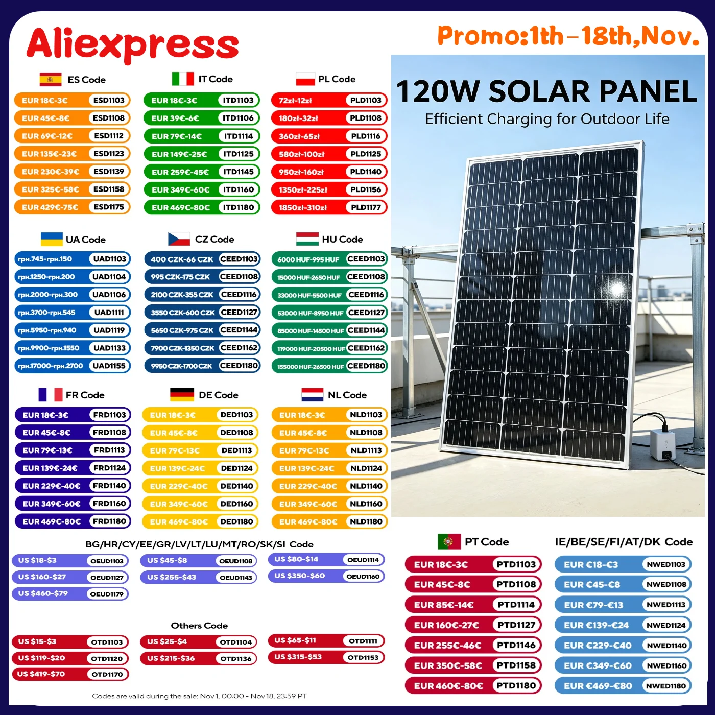 120W sztywny monokrystaliczny panel słoneczny, moduł słoneczny 18V do ładowania akumulatora 12V, do kampera, przyczepy kempingowej, łodzi, domu ogrodowego, dachu, systemu off-grid.