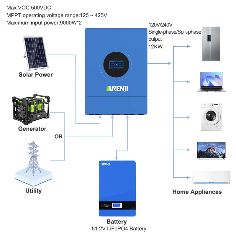 ANENJI سبليت المرحلة 12KW 48V الهجين العاكس للطاقة الشمسية الموازية 120 فولت/240Vac موجة جيبية نقية 2 MPPT العاكس 220A شاحن بالطاقة الشمسية الكهروضوئية 500 فولت