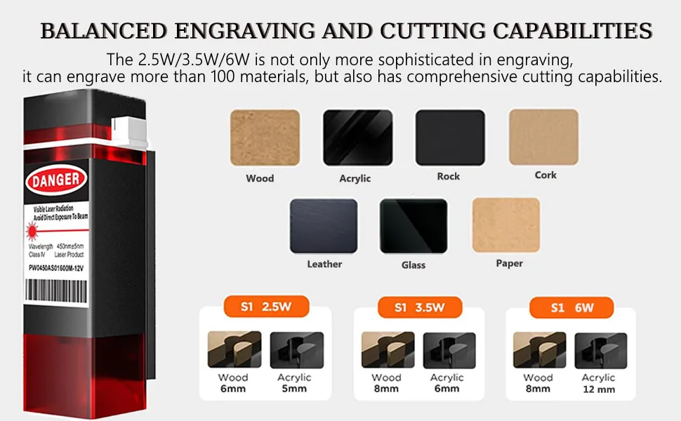 ACMER S1 2.5W Draagbare Lasergraveerder CNC Graveermachine Lasersnijder Voor DIY Dog Tag Papier Leer Hout Plastic