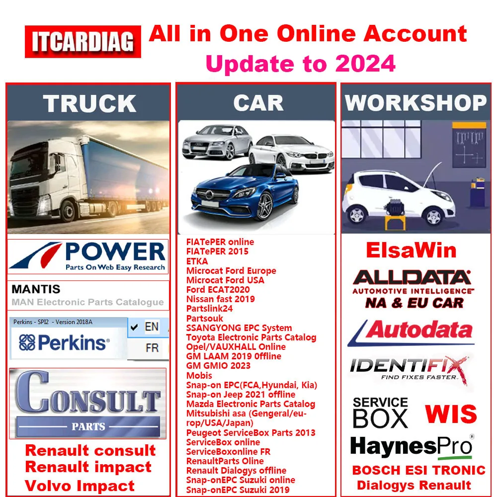 2024 Newest Online Account for Alldata Autodata Full Pack All Data Auto Data Haynes PRO WIS Service Box Workshop Repair Software