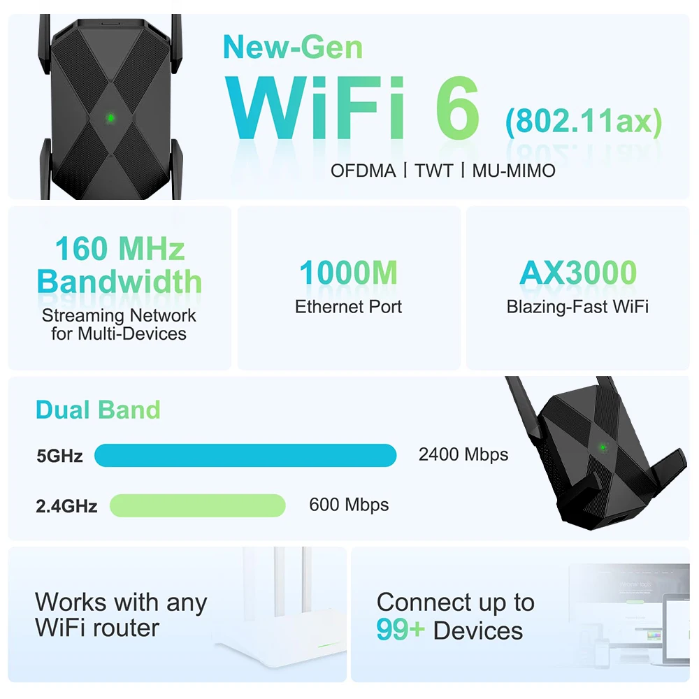 Imagem -05 - Wifi Repetidor sem Fio Signal Booster Extender Rede de Longo Alcance Amplificador de Sinal Gigabit Banda Dupla 2.4g 5ghz Openfocus-ax3000