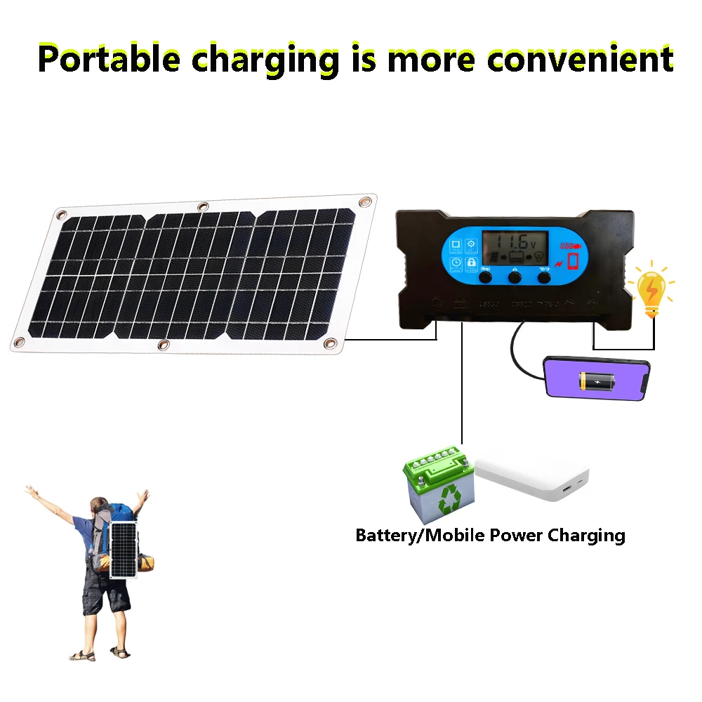 20W 12V Solar Panel Charger USB Charging Function, Portable Waterproof Solar Trickle Charger for Car and Boat