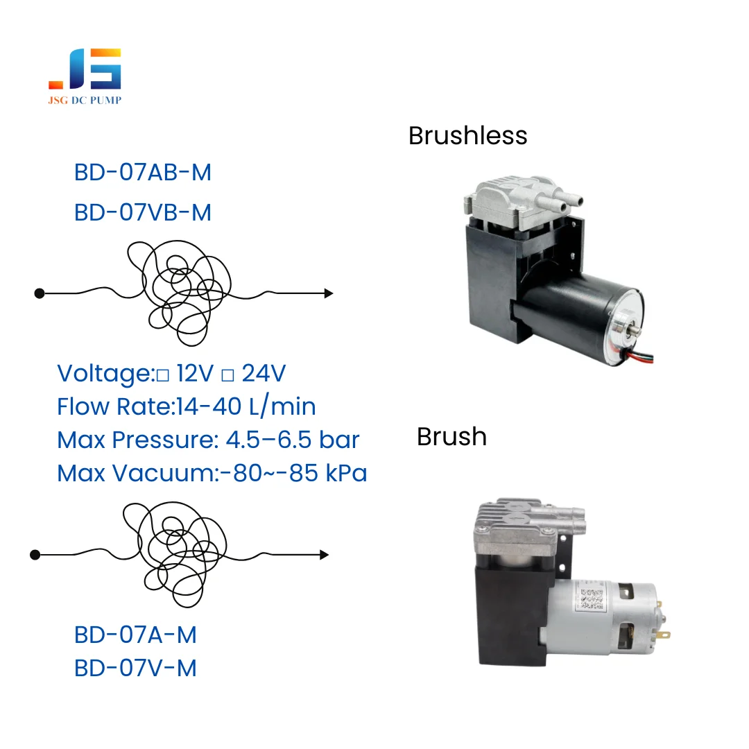 BD-07A/VB Brushless DC Air Vacuum Pump 12V 24V 40L/min High Pressure -85kPa Mini Piston Pump for OEM Equipment