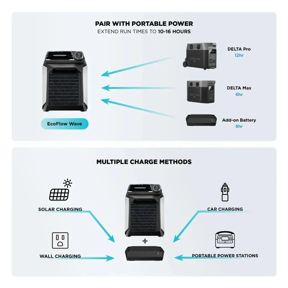 ECOFLOW-ACポータブルウェーブクリマティーザー、4000 Btu、400w、キャンプ、屋外の空気拡散用