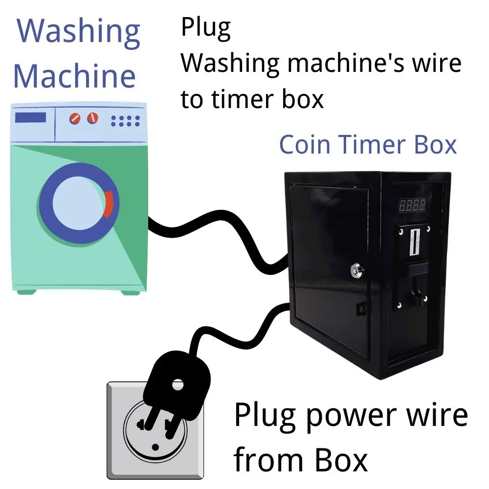 Coin Operated Timer Box Time Control Board Power Supply Box with Counter Multi Coin Acceptor for Washing Machine, Massage Chair