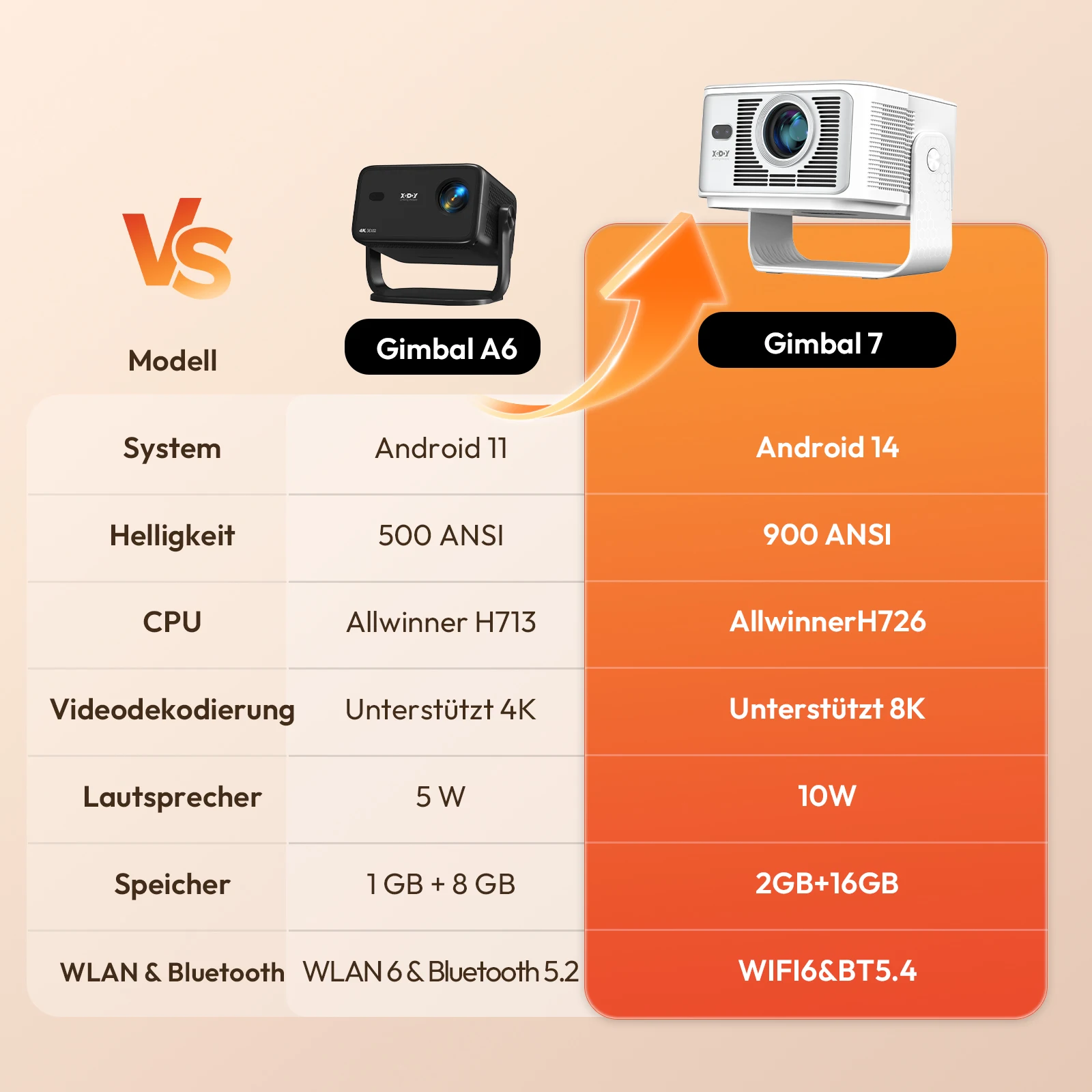 XGODY 8K/4K Projektor Android 14.0 900ANSI 2GB+16GB Autofokus Keystore-Korrektur Beamer Wifi6 BT5.4 Heimkino Outdoor – Detail 1