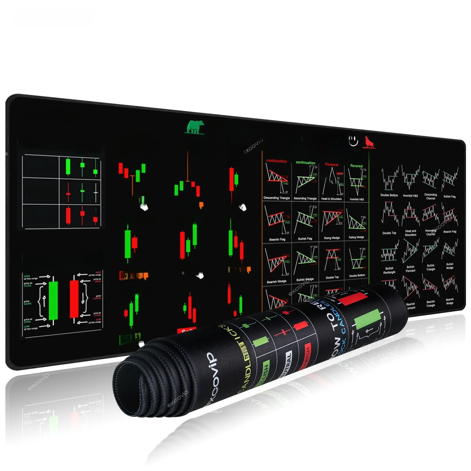 EXCO Stock Market Mouse Pad Large Trader Chart Candlestick Pattern Keyboard Mousepad Investor Desk Mat Stitched Edge Rubber Base