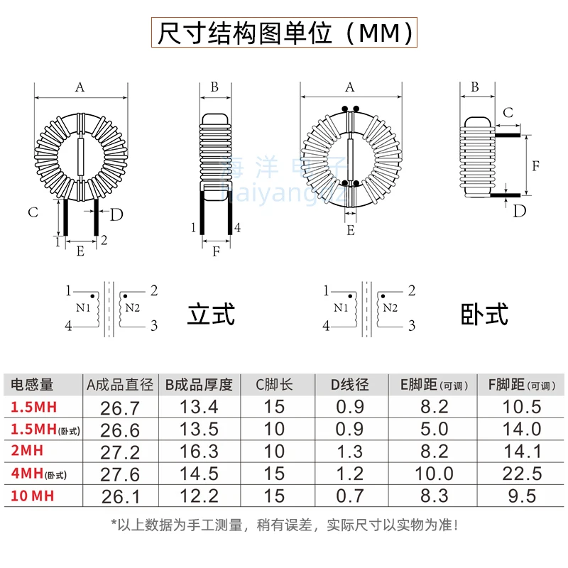 26mm 1.5MH 2MH 4MH 10MH choke 22x14x8mm common mode inductor filter inductor