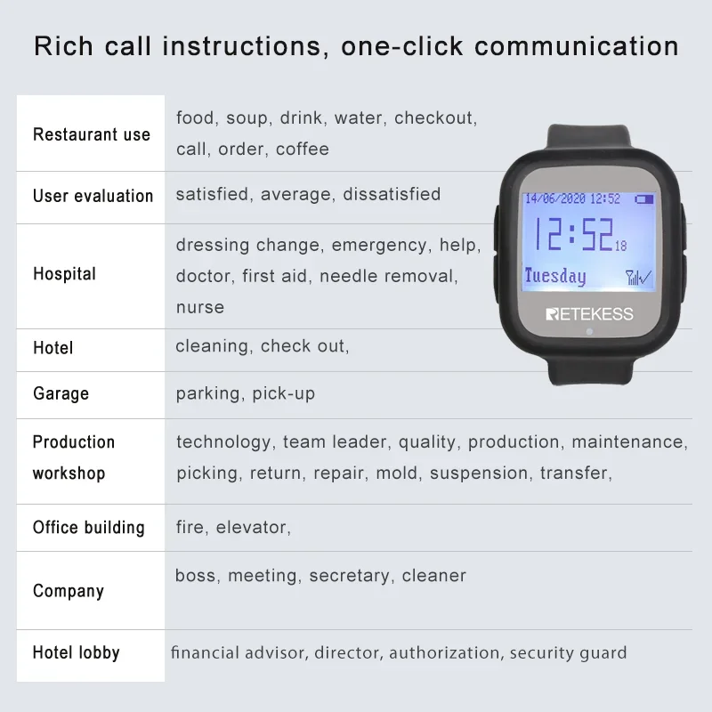 Waterproof Dustproof Watch Receiver Long Distance For Wireless Calling System Waiter Restaurant Equipment Cafe Office Customer