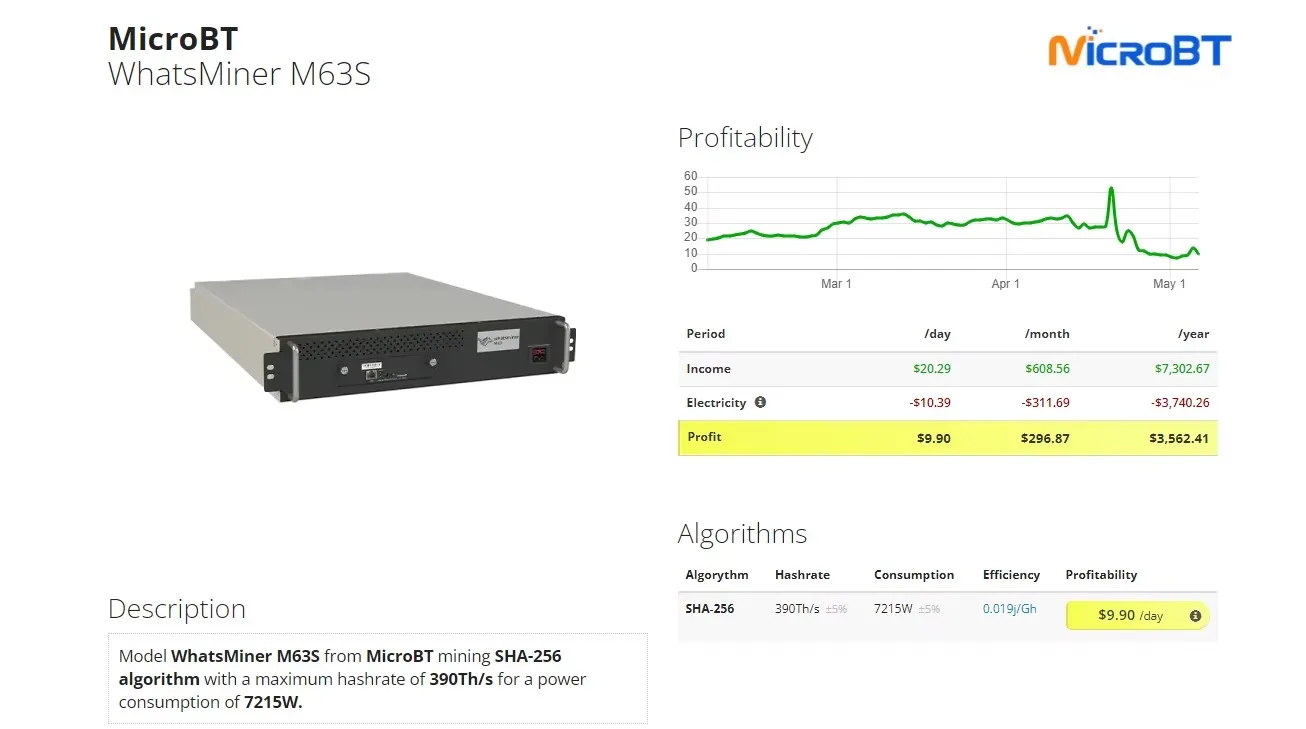 Fast selling MicroBT WhatsMiner M63S+ 424T 7208W BTC BitcoinSHA-256 Bitcoin Mining M63S+ 424T with Water Cooling Radiator