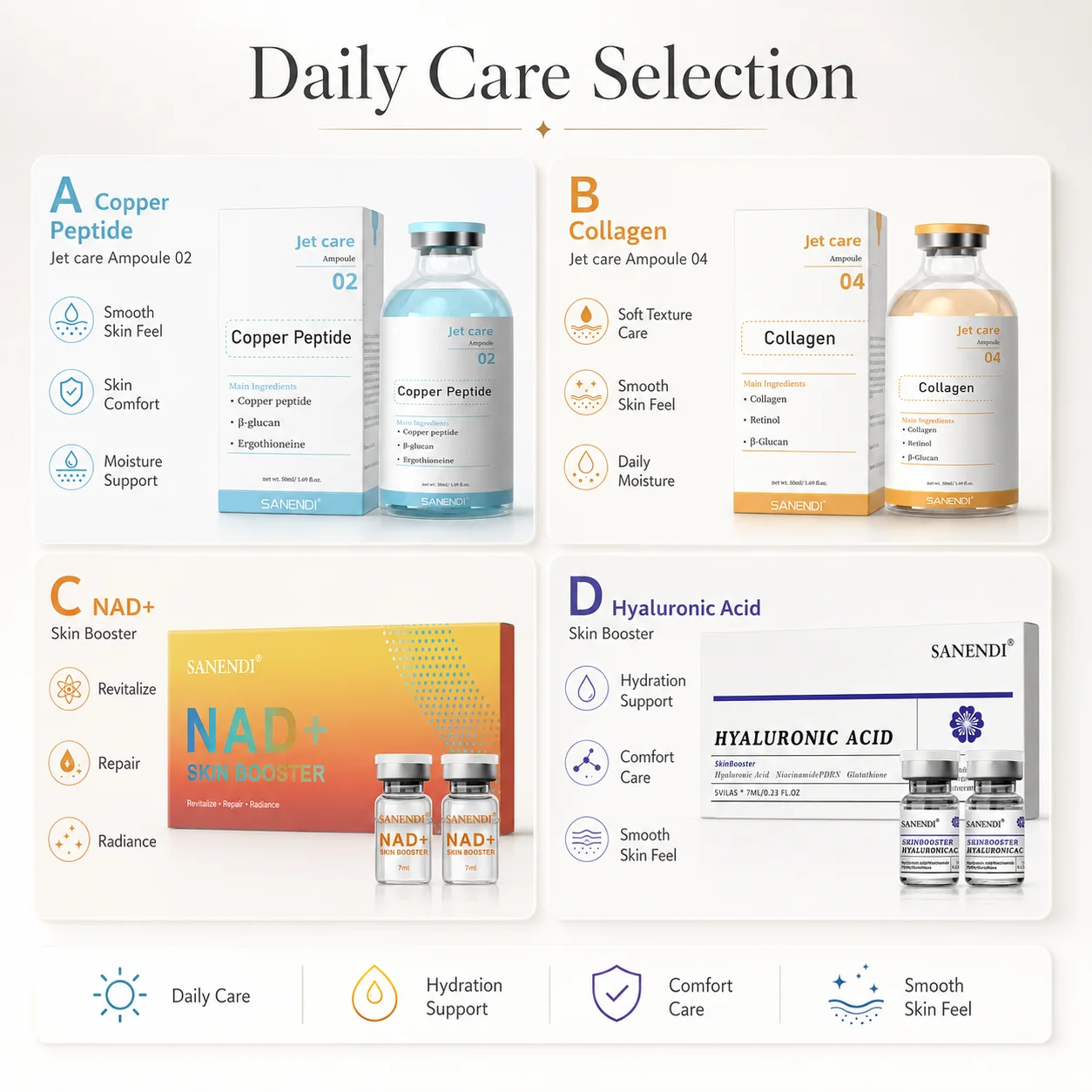 SANENDI Jet Care Ampoule Collection Copper Peptide Facial Serum Collagen Solution NAD+ Hyaluronic Acid Facial Ampoule Kit