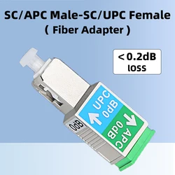 Adaptador híbrido de fibra SC/APC macho-SC/UPC hembra, Conector de fibra monomodo 9/125, convertidor óptico OPM VFL