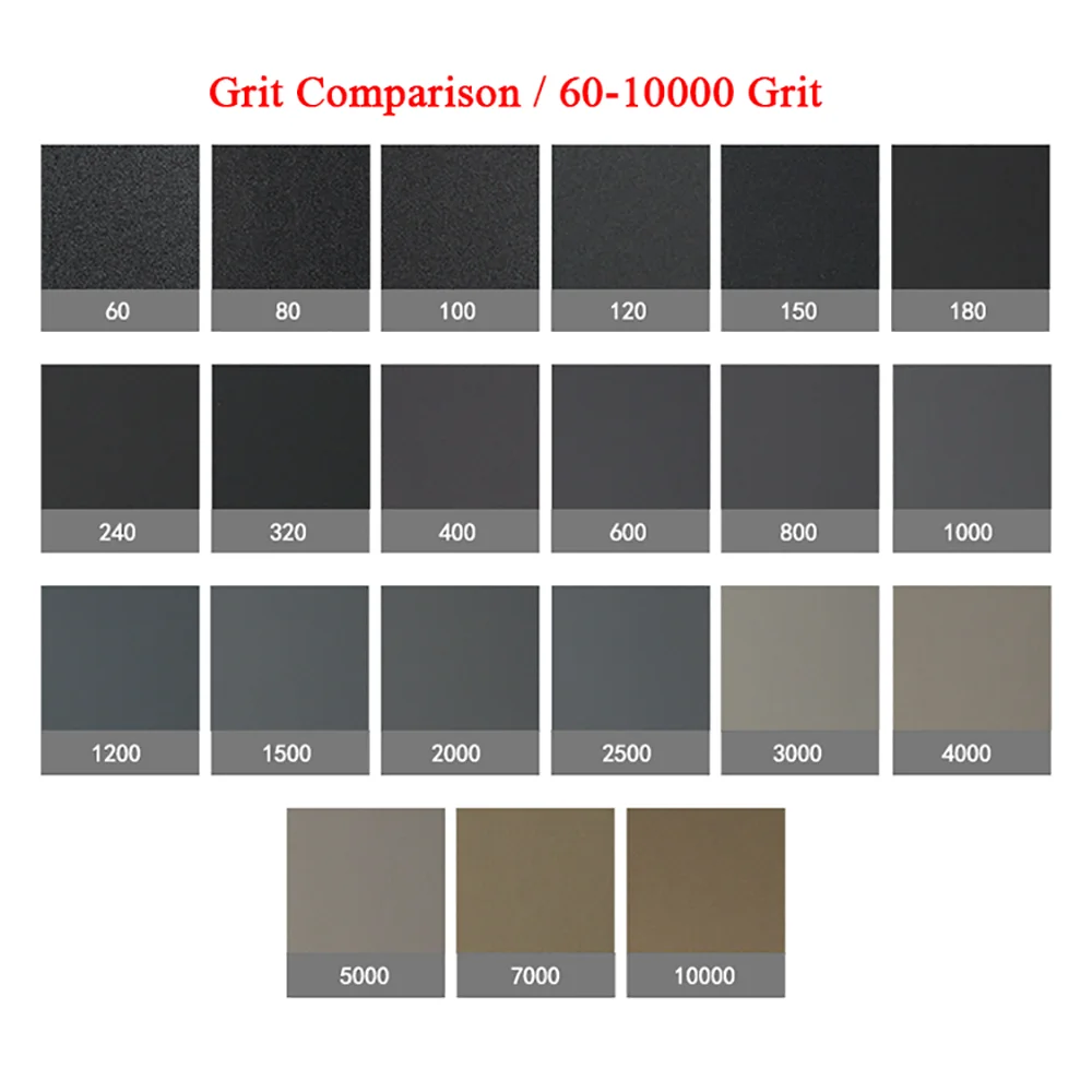 9X11 "A4เปียกแห้งกระดาษทราย60-10000กรวดทรายกันน้ำกระดาษสำหรับยานยนต์พลาสติกโลหะไม้แก้วขัดเครื่องมือขัด