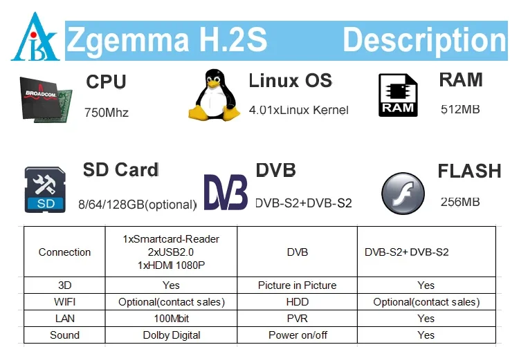 Zgemma h.2s 1080p zwei Tuner DVB-S2 enigma2 Linux OS TV-Decoder mit Smartcard-Leser und Ethernet-Schnitts telle mbi