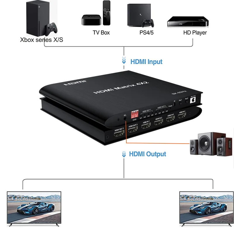 8K 60Hz HDR HDMI True Matrix 4x2 4K 120Hz HDR HDMI 2.1 Video Matrix Switch Splitter 4 In 2 Out for PS4 PS5 DVD PC TV Projector