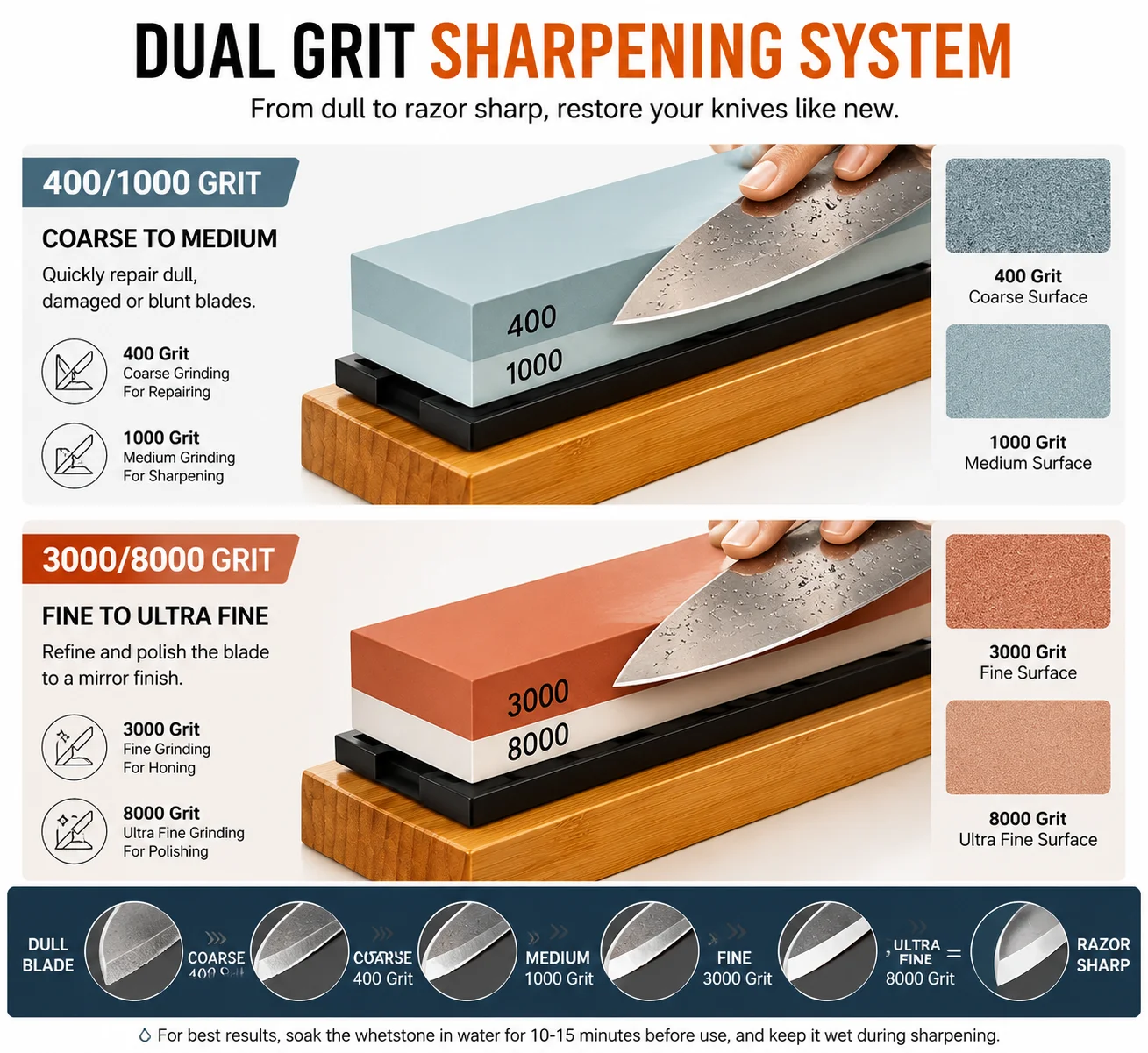 Professional Knife Sharpening Stone Set, 4-in-1 Whetstone 400/1000 3000/8000 Grit with Bamboo Base, Non-Slip Holder, Kitchen Knife Sharpener Kit for Chef Knives