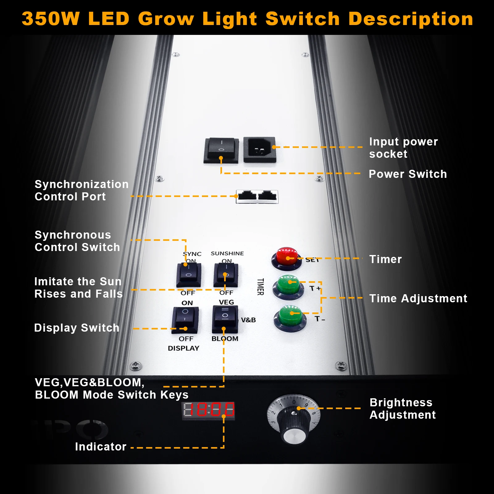 HOGE HELDERHEID LED SPC3500 LED GROW LIGHT 350 W, 4X4 FT COVERAGE MET 1464 LEDS ZONNIG VOLLEDIG SPECTRUM MET UV & IR GROE LICHTEN