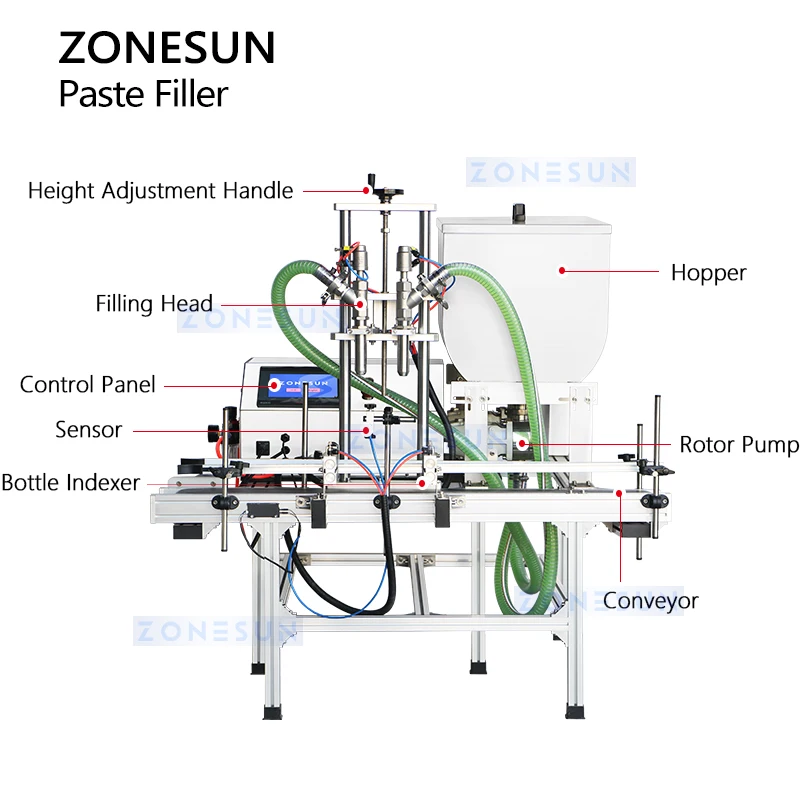 Zonesun ZS-DTGT900U2 วางฟิลเลอร์ของเหลวหนาเครื่องบรรจุโลชั่นผงซักฟอกบรรจุอุปกรณ์โรตารีกลีบปั๊ม