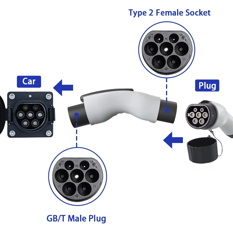 Power Plug Type 2 To GBT Adapter European To Chinese Adapter Tesla Y 2023 Accessories Bolt EV 7Kw 32A Power Charger For Vehicle