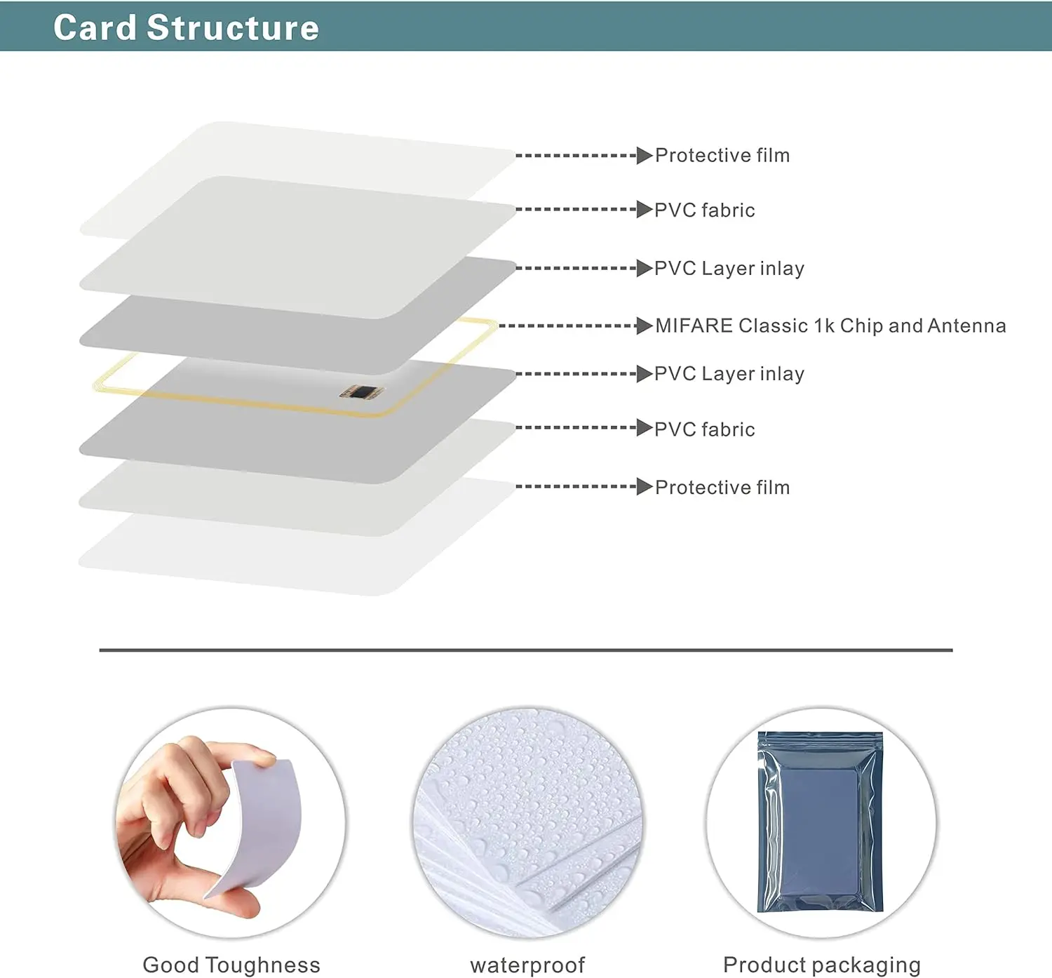 UID Changeable NFC Card With Block 0 Rewritable for MF1 1k S50 13.56Mhz Credit Card Size  Magic Backdoor Commands Lock Key Copy