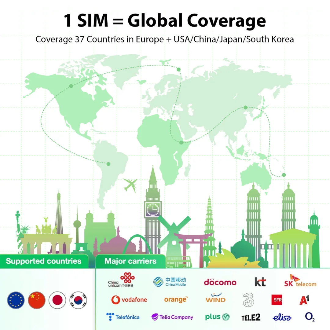 EIOTCLUB -3 Go 30 jours, Europe/États-Unis/Chine/Japon/Corée du Sud, couverture epiCard Europe préMunicipaldans plus de 40 pays, 5G/4G persévérance, données uniquement