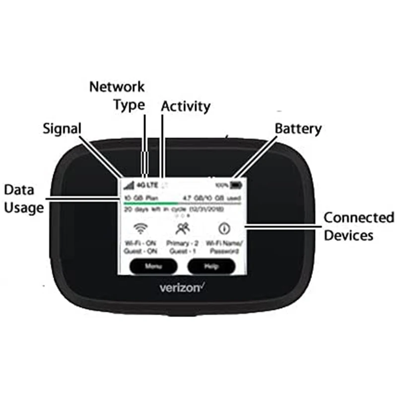 Verizon Wireless Jetpack 8800L MIFI8000 4G LTE Advanced Mobile Hotspot (No Sim Card Included) (Renewed)
