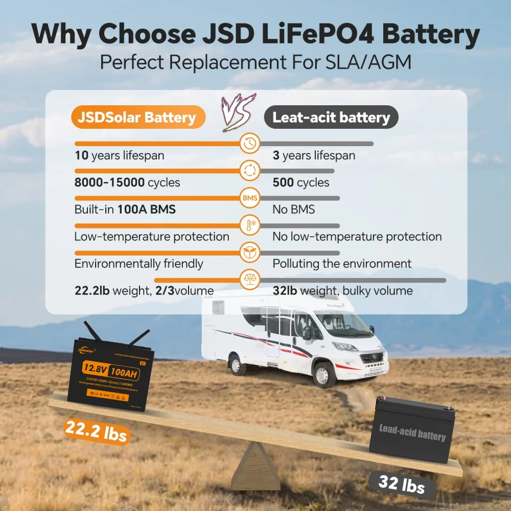 jsdsolar 12V 24V 100Ah 200Ah LiFePo4 Battery Pack With Bluetooth 6000+ Cycles Lithium Iron Phosphate Batteries For Boat No Tax