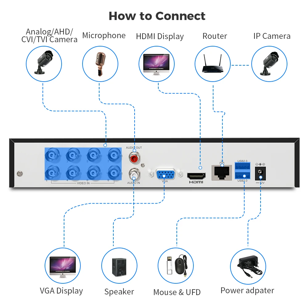 Imagem -04 - Hiseeu-câmeras ip com Detecção de Movimento Facial 4k em Xvr para Ahd Analógico Tvi Cvi Cvbs 4ch 8ch 16ch Nvr Guard Live