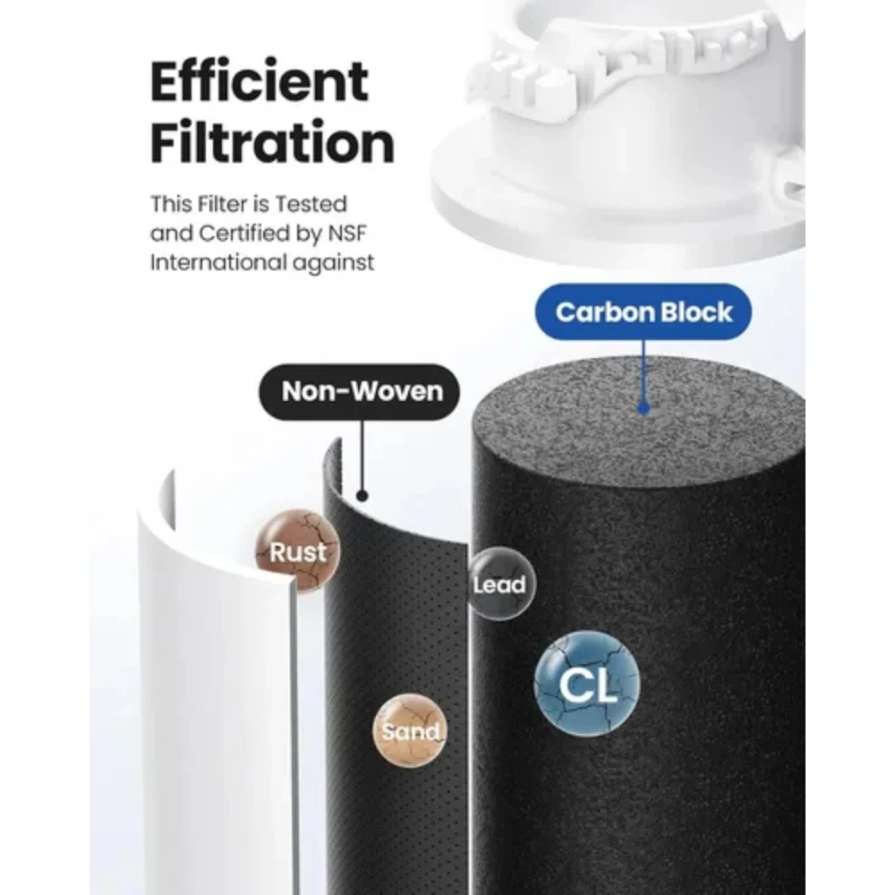 EPTWFU01 Refrigerator Water Filter Replacement for Frigidaire PureSource Ultra II for Electrolux EWF02 012505454226 FG4H22 6Pack