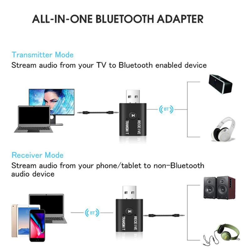 VAORLO 2 IN 1 Bluetooth Audio Adapter USB 3,5 MM Aux 3D Stereo Wireless Receiver Sender Für Car Kit PC TV Lautsprecher Verstärker
