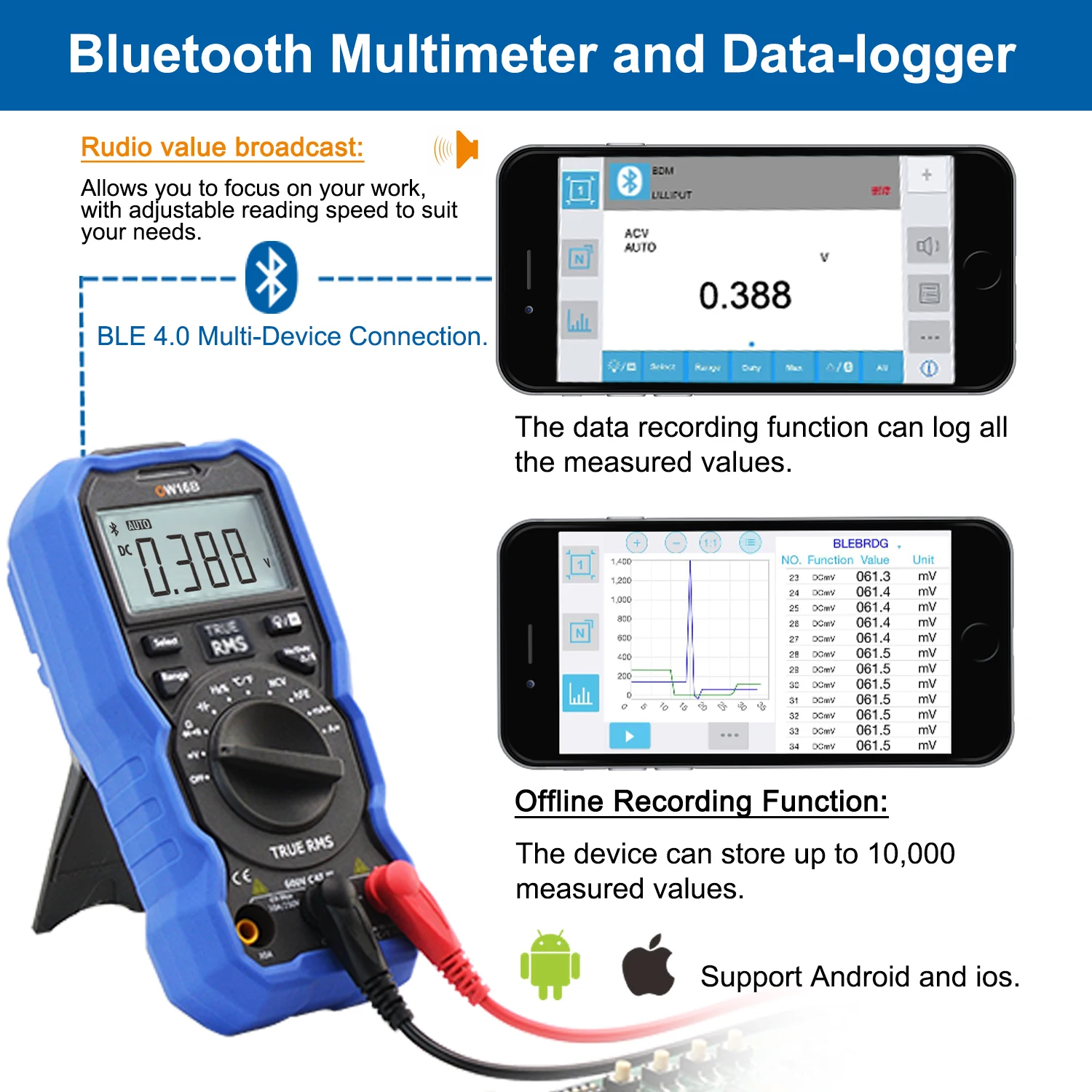 OWON OW16B Multifunctional Digital Multimeter with Bluetooth and NCV True RMS test Backlit Voltage Test Table, Easy to Install