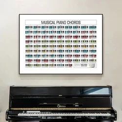 Minimalist Piano Theory Chord Chart Posters Canvas Painting Musical Circle Of Fifths Wall Decoration Gift For Living Room Home